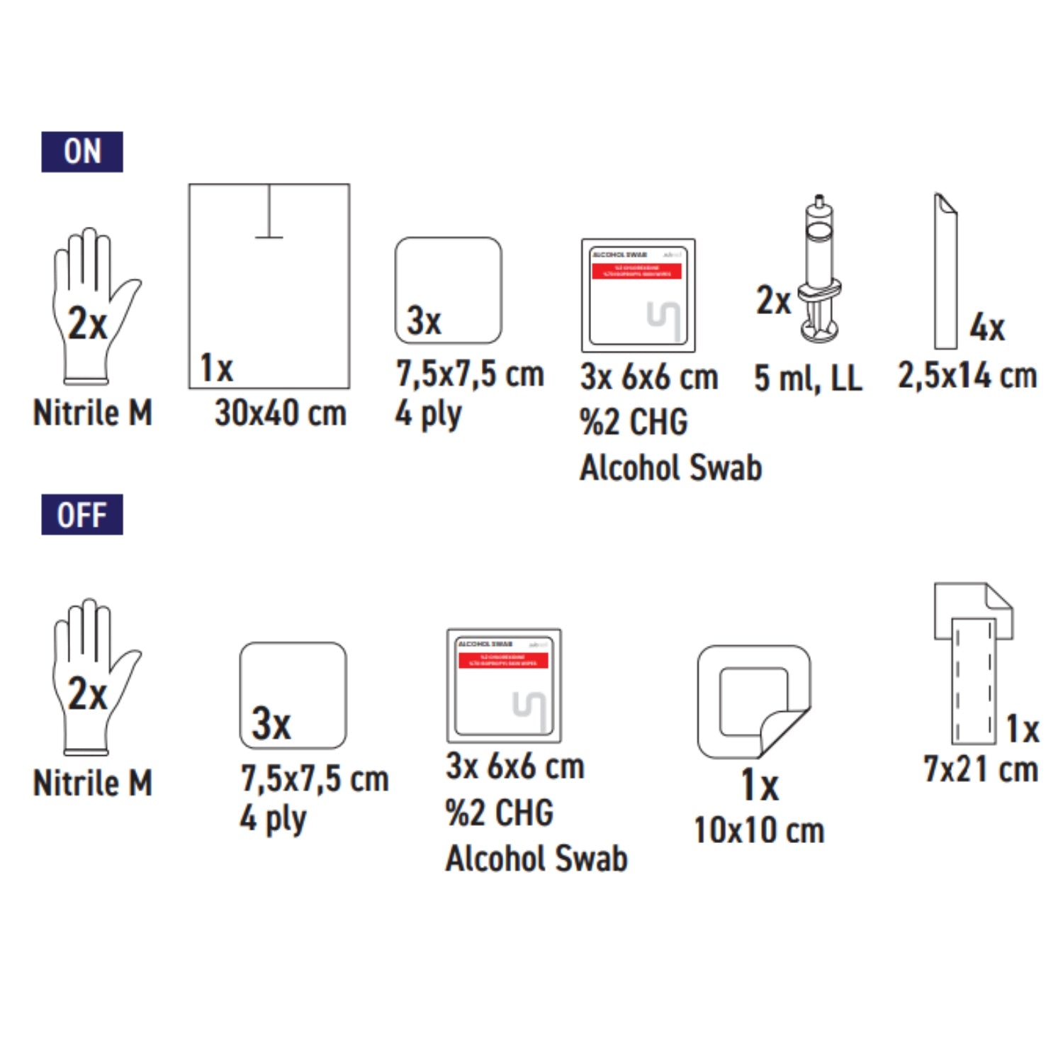 SUBMED SEKK-0404M EASY HD Catheter ON/OFF Kits