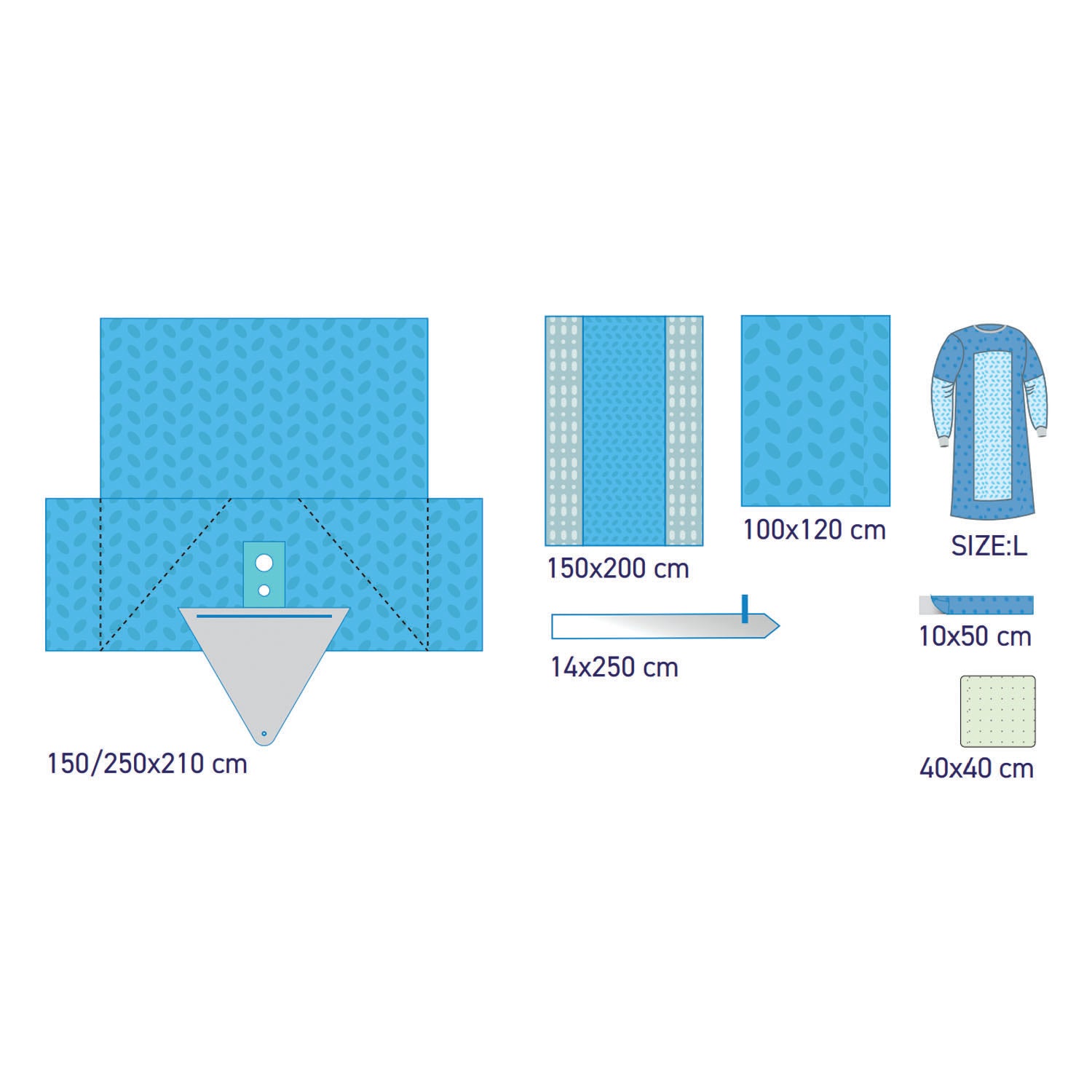 SUBMED SUBMED T.U.R. Surgical Drape Set #1