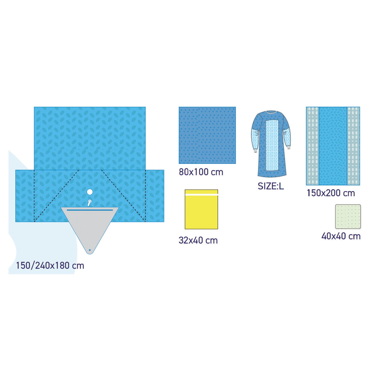 Cvc Drape Pac SUBMED CVC Placement Drape and Swab Set – SUBMED America